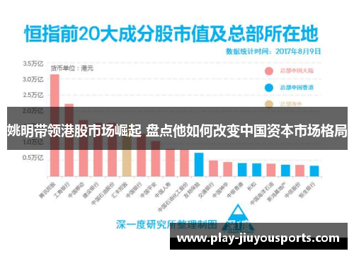 姚明带领港股市场崛起 盘点他如何改变中国资本市场格局