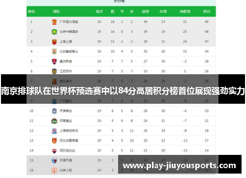 南京排球队在世界杯预选赛中以84分高居积分榜首位展现强劲实力